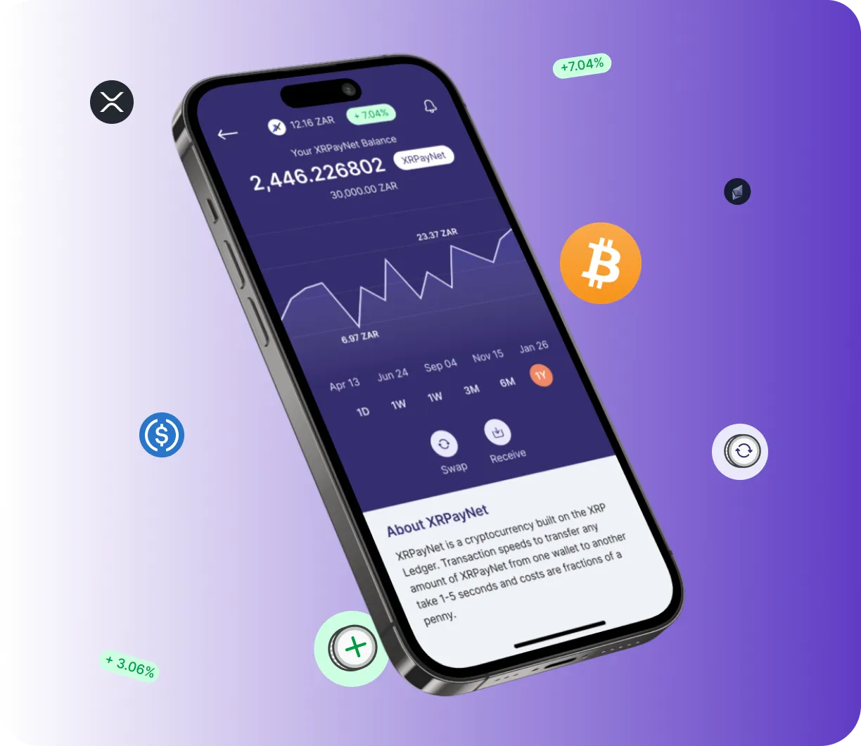 TraderAI - O que é o TraderAI?